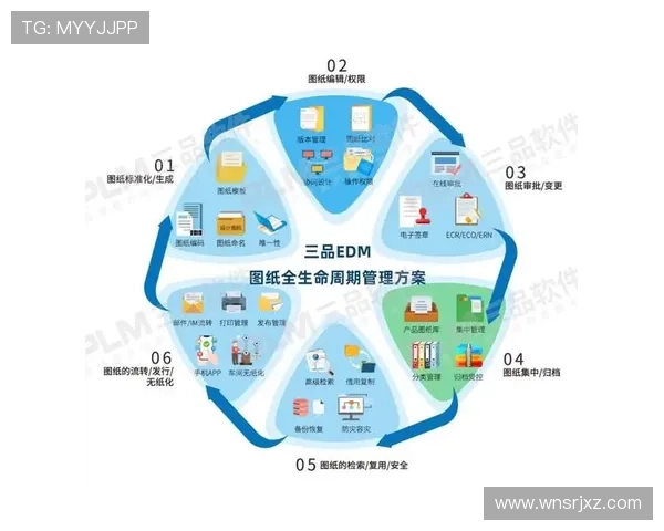 新濠天地在数字化转型中的实践经验及未来发展方向探讨
